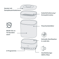 Nuvita SteriDry - Sterilizer